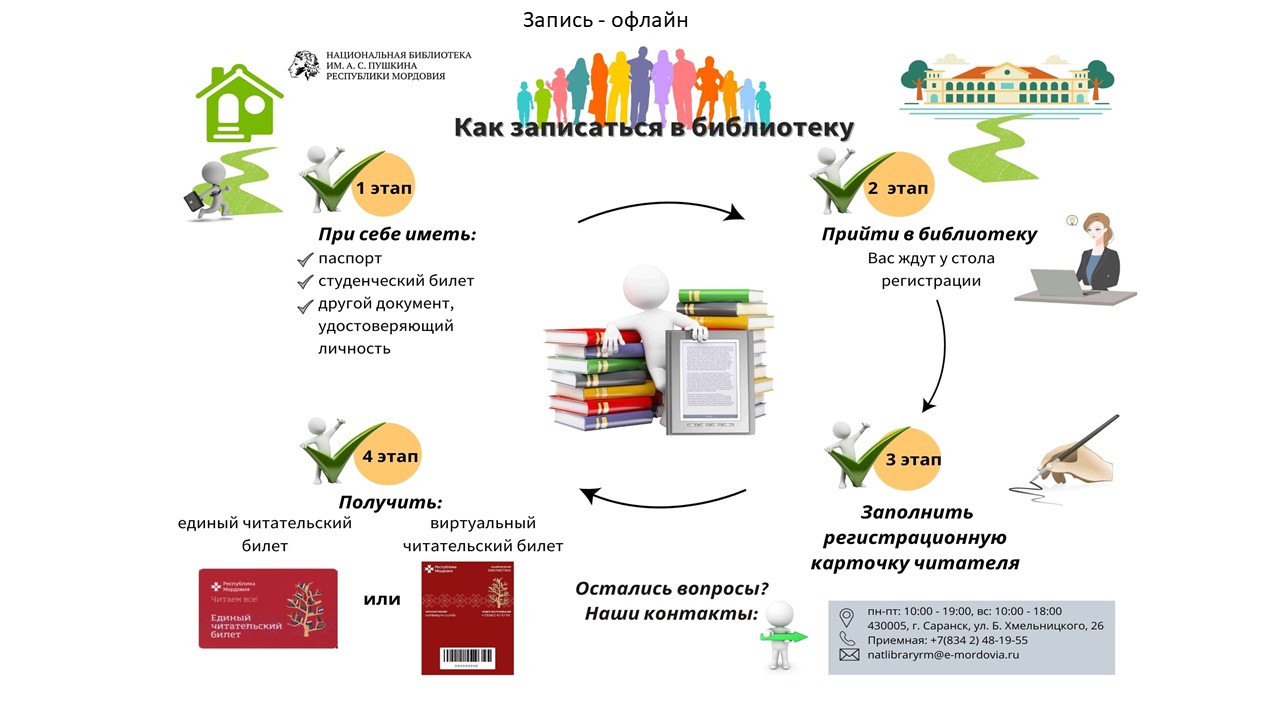 Как записаться - Национальная библиотека им. А. С. Пушкина Республики  Мордовия