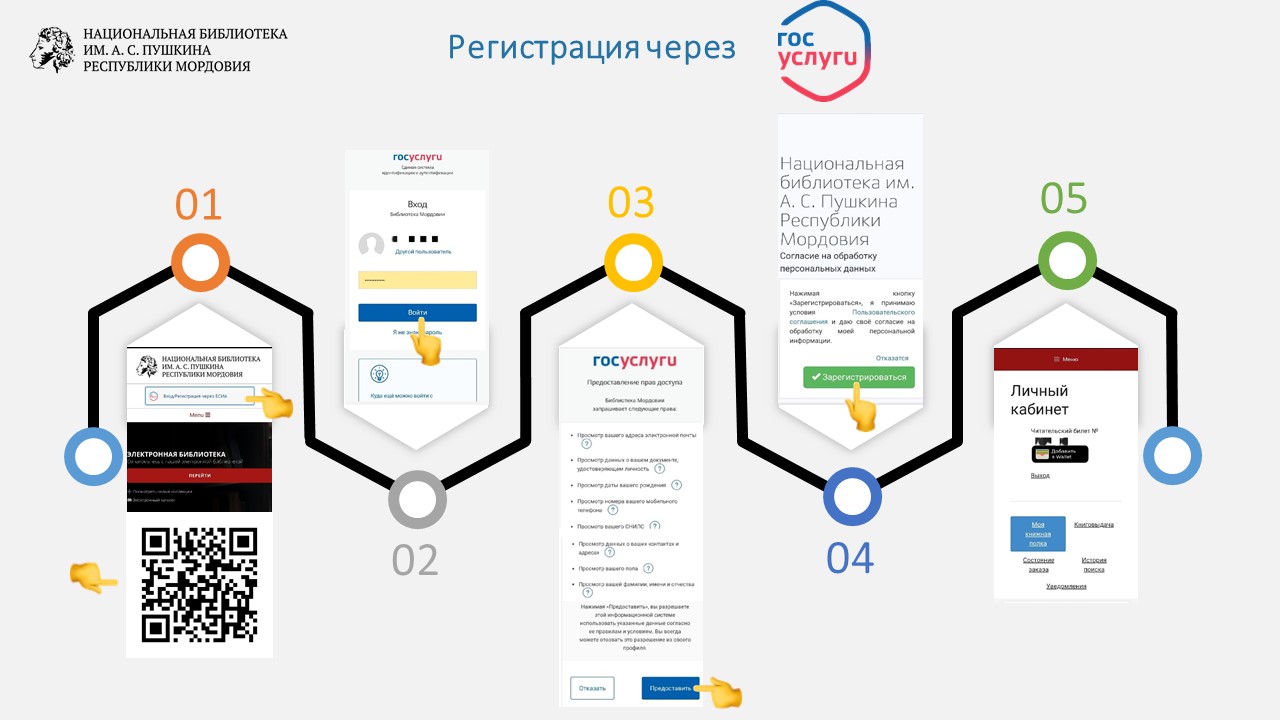 Как записаться - Национальная библиотека им. А. С. Пушкина Республики  Мордовия